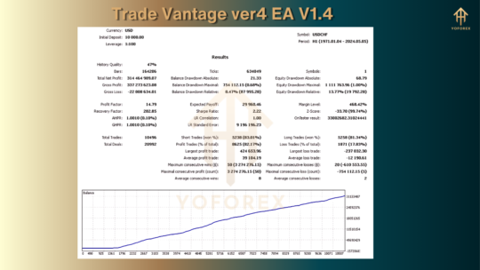 Trade Vantage ver4 EA