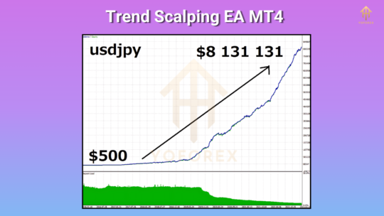 Trend Scalping MT4