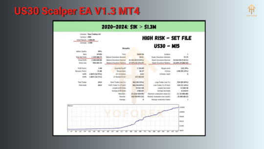 US30 Scalper EA V1.3 MT4
