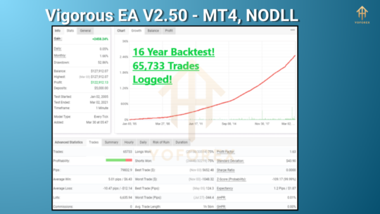 Vigorous EA V2.50