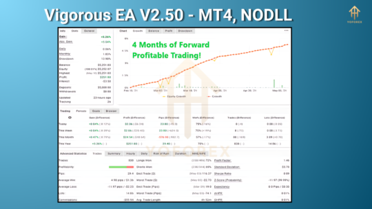 Vigorous EA V2.50