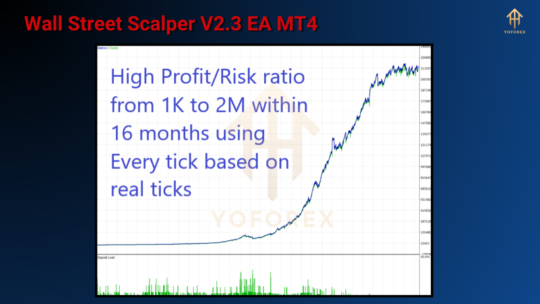 Wall Street Scalper V2.3 EA MT4