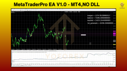 MetaTraderPro EA V1.0