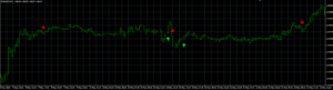 Beast Super Signal Indicator V4.3 MT4