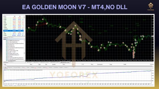 EA Golden Moon V7