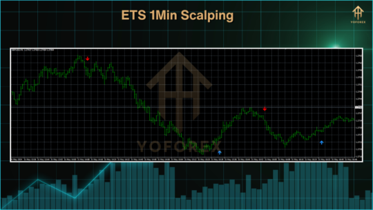 ETS 1Min Scalping Indicator