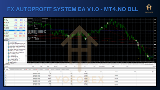 FX AUTOPROFIT SYSTEM EA