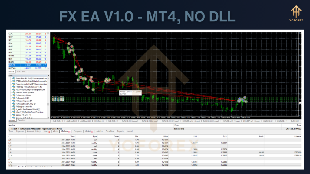 FX EA