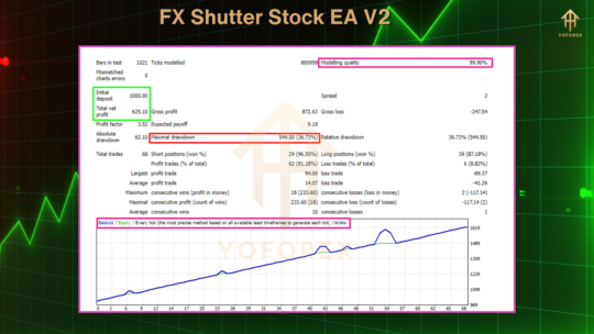 FX Shutter Stock EA V2