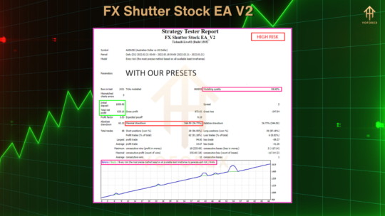 FX Shutter Stock EA V2