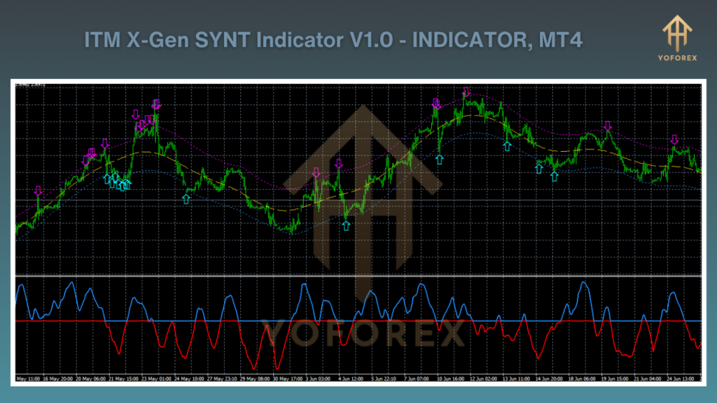 ITM X Gen SYNT Indicator V1.0