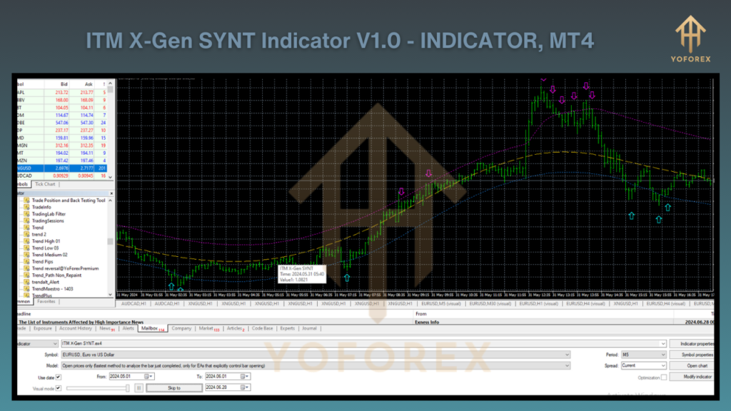 ITM X Gen SYNT Indicator V1.0