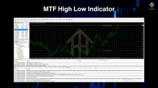 MTF High Low Indicator V1.0