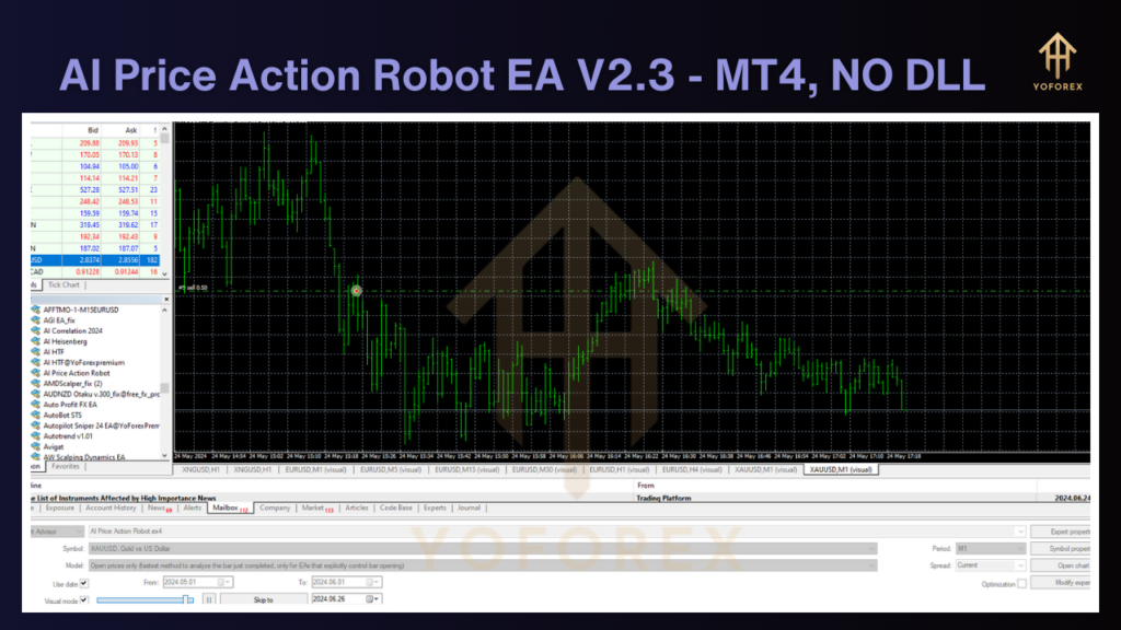 AI Price Action Robot EA V2.3