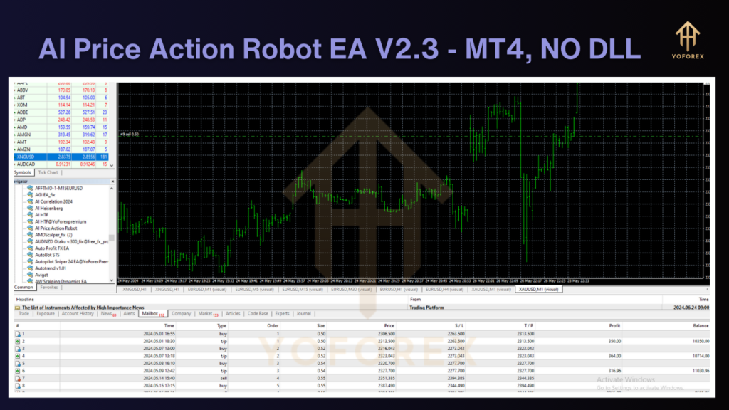 AI Price Action Robot EA V2.3