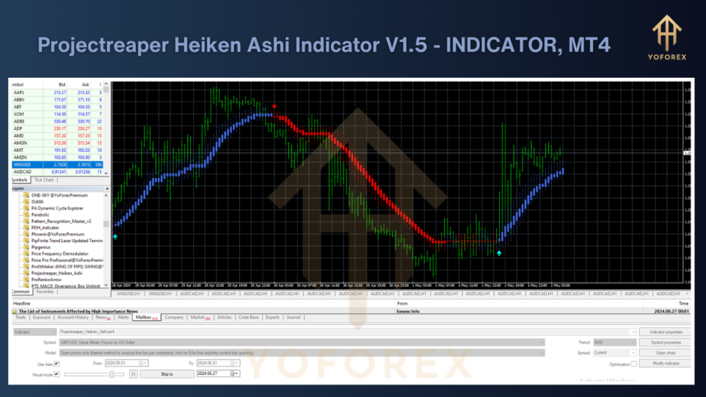 Projectreaper Heiken Ashi Indicator V1.5