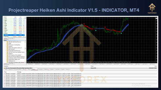 Projectreaper Heiken Ashi Indicator V1.5