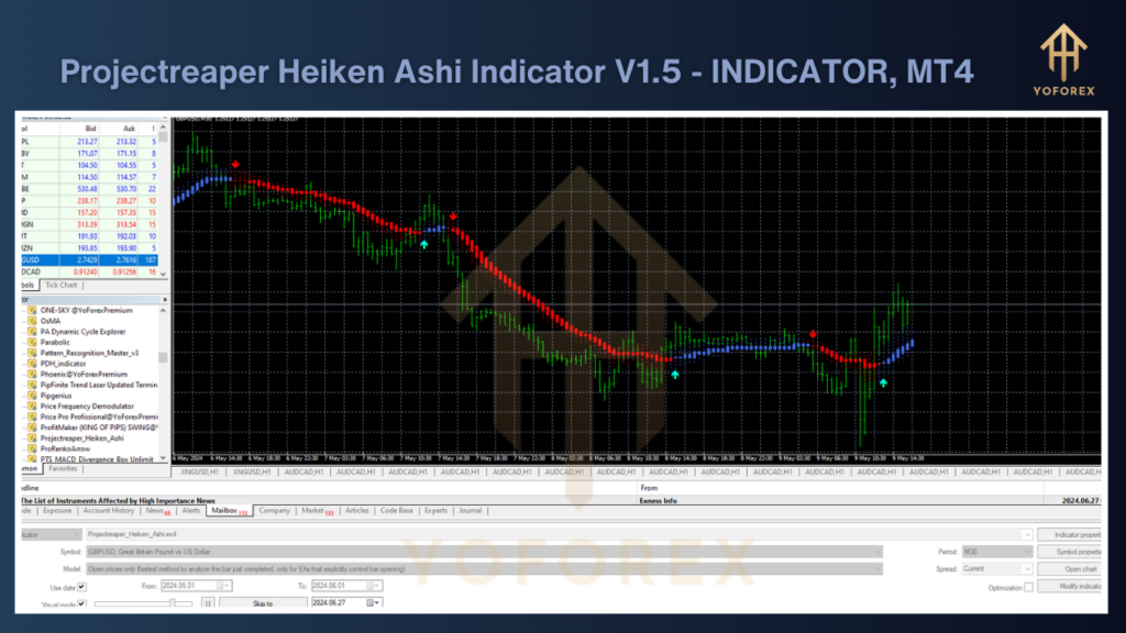 Projectreaper Heiken Ashi Indicator V1.5