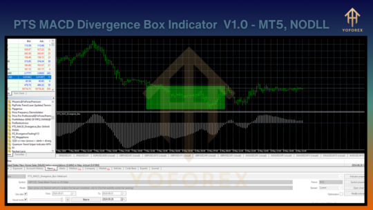 PTS MACD Divergence Box Indicator V1.0