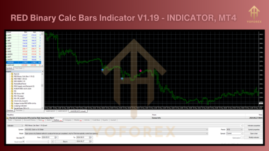 RED Binary Calc Bars Indicator V1.19