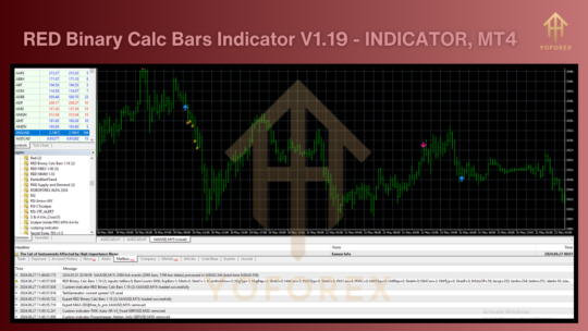 RED Binary Calc Bars Indicator V1.19