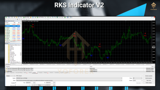 RKS Indicator V2