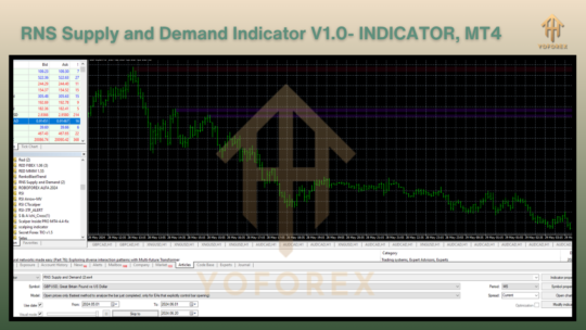 RNS Supply and Demand Indicator