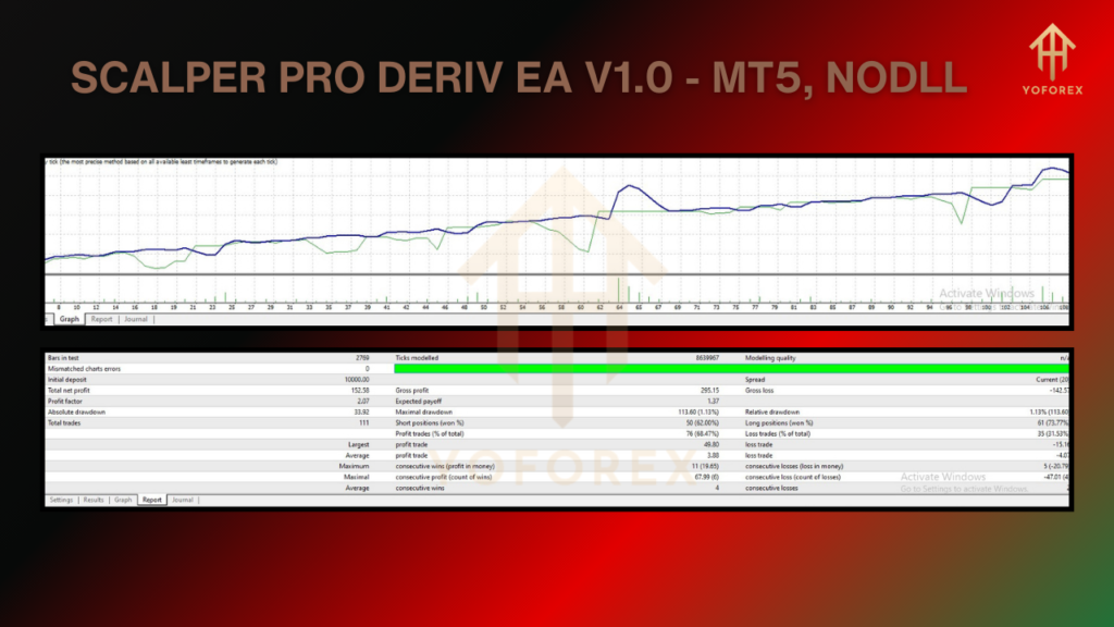 scalper pro deriv g 1