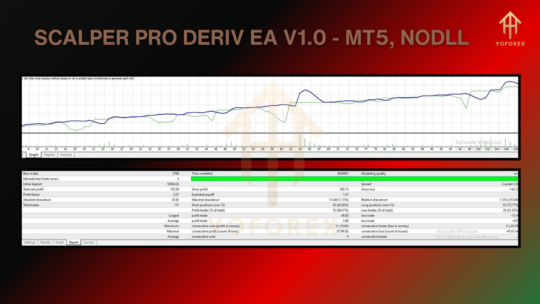 SCALPER PRO DERIV EA V1.0