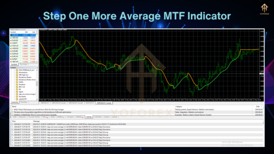 Step One More Average MTF Indicator