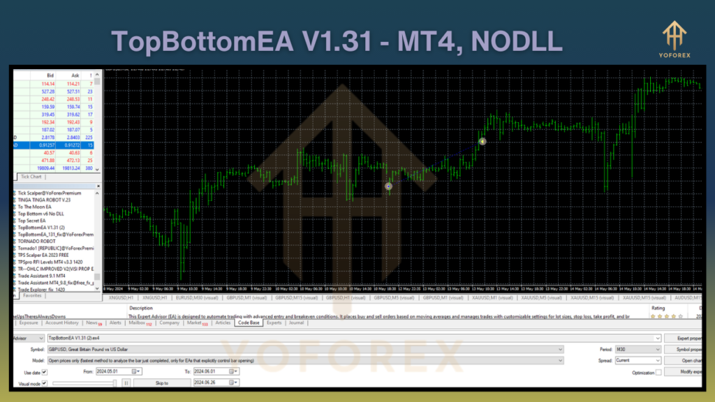 TopBottomEA V1.31