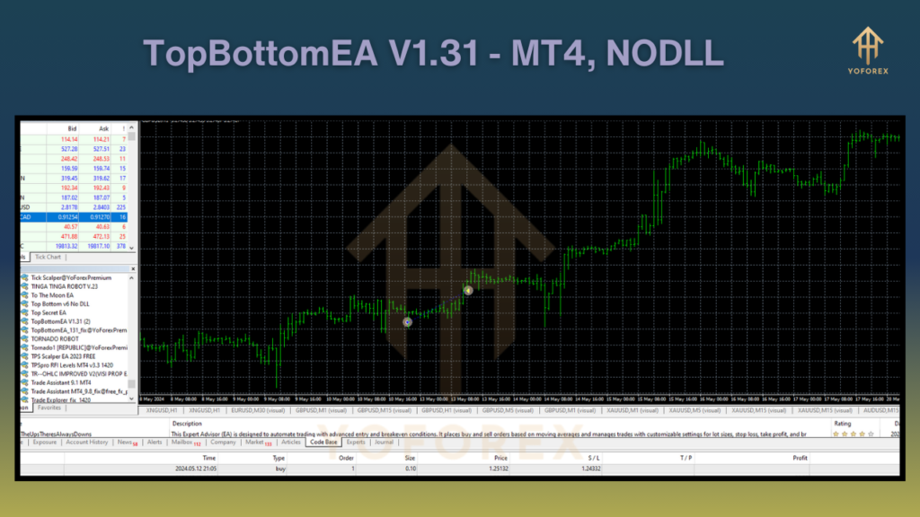 TopBottomEA V1.31