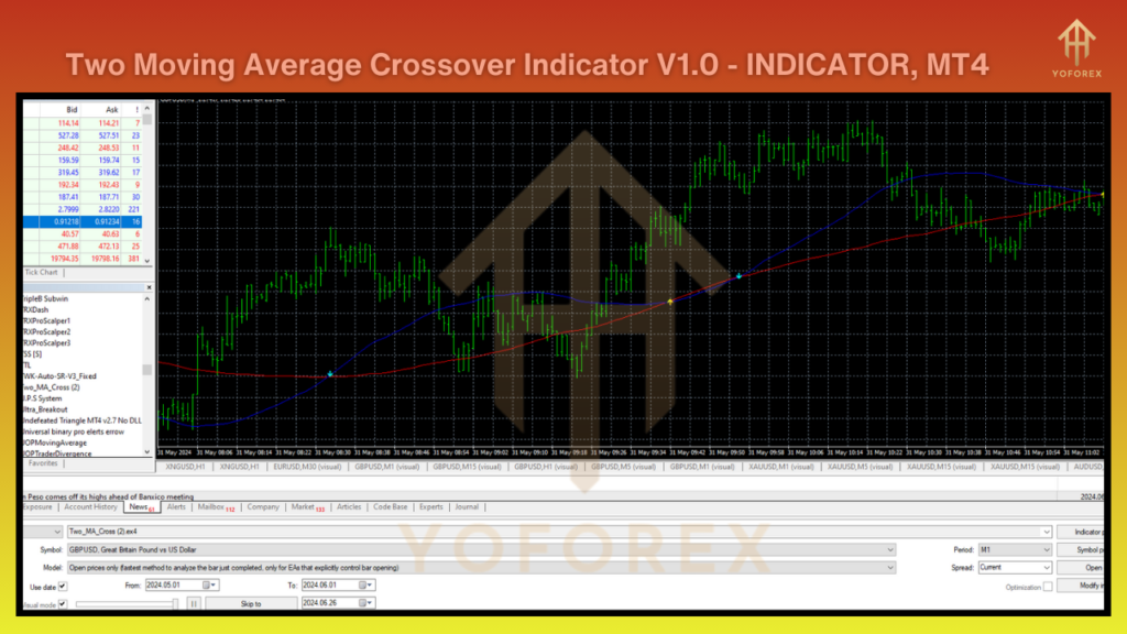 Two Moving Average Crossover Indicator V1.0