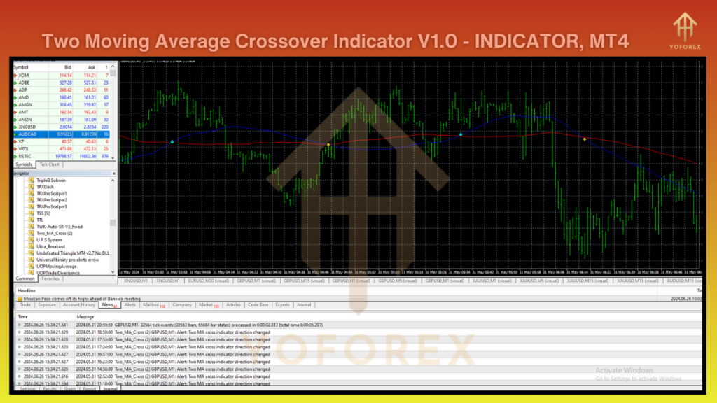 Two Moving Average Crossover Indicator V1.0