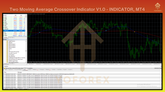 Two Moving Average Crossover Indicator V1.0