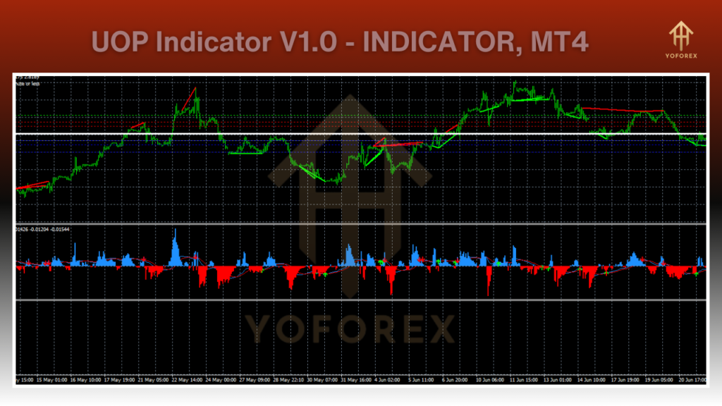 UOP Indicator V1.0