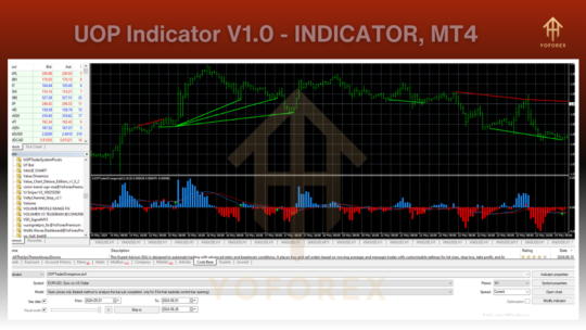 UOP Indicator V1.0