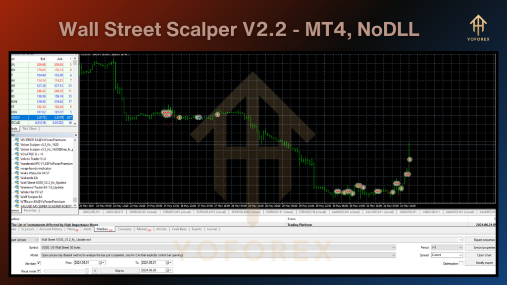 Wall Street Scalper EA V2.2