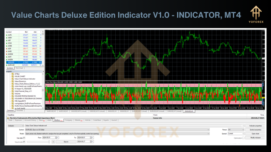 Value Charts Deluxe Edition Indicator V1.0