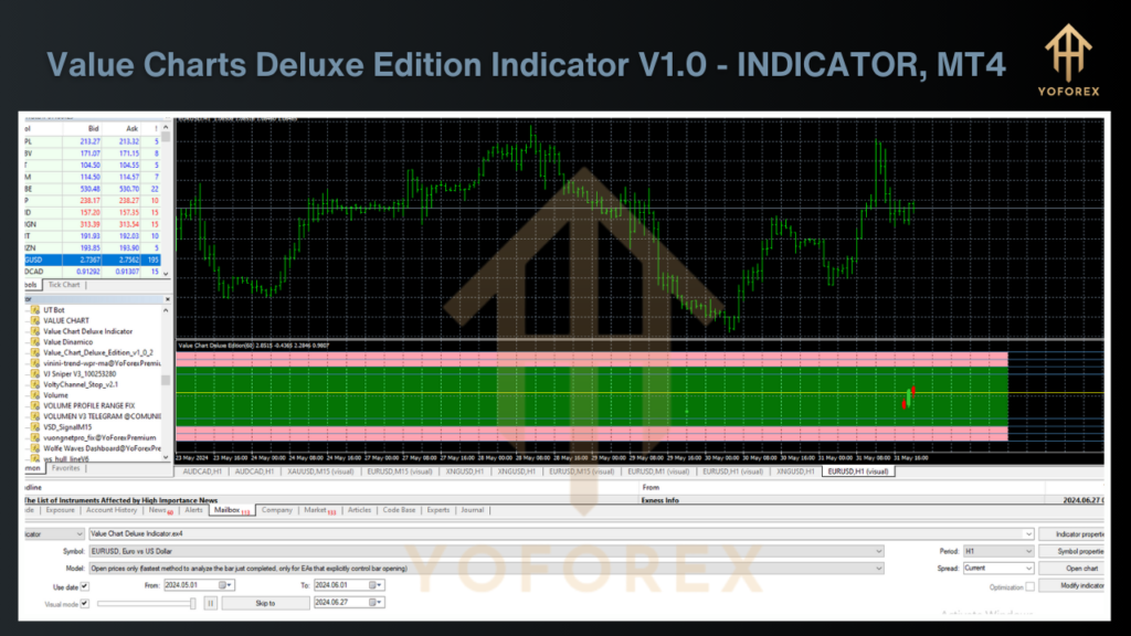 Value Charts Deluxe Edition Indicator V1.0