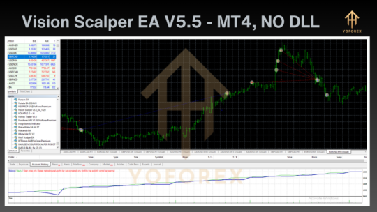 Vision Scalper EA V5.5