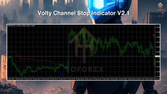 Volty Channel Stop Indicator V2.1