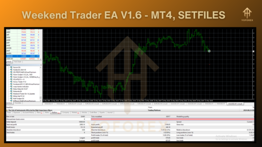 Weekend Trader EA V1.6