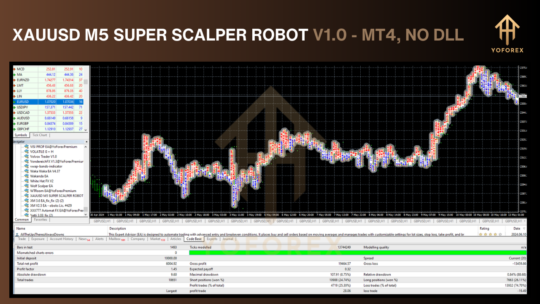 XAUUSD M5 SUPER SCALPER ROBOT EA
