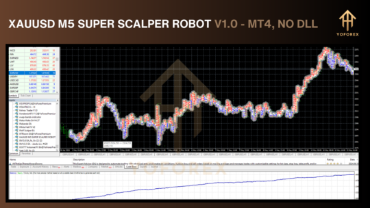 XAUUSD M5 SUPER SCALPER ROBOT EA