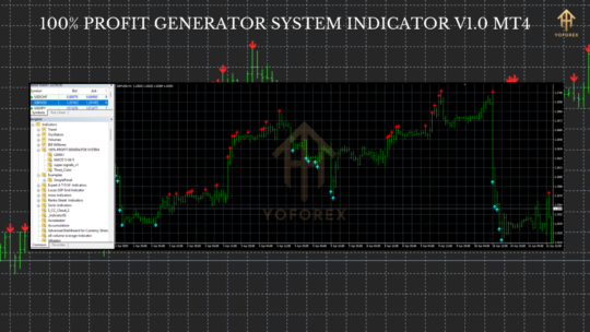 100% Profit Generator System Indicator V1.0 MT4