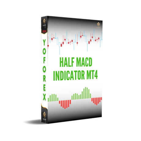 Half MACD Indicator