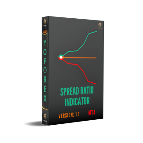 Spread Ratio V1.1 Indicator