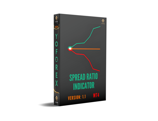 Spread Ratio V1.1 Indicator