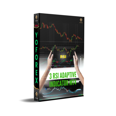 3 RSI Adaptive Indicator